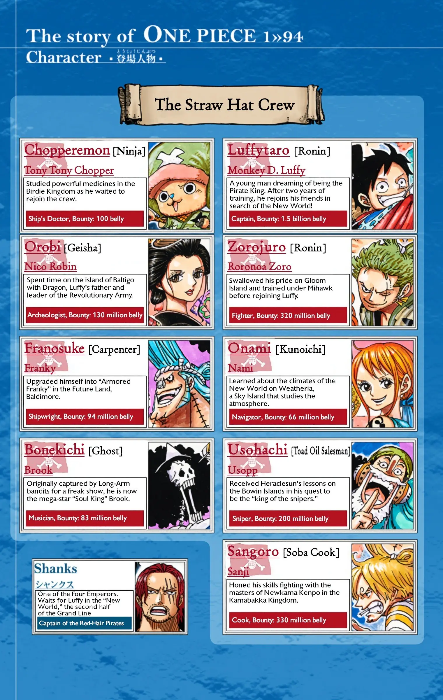 One Piece Colored, chapter 943, page 4