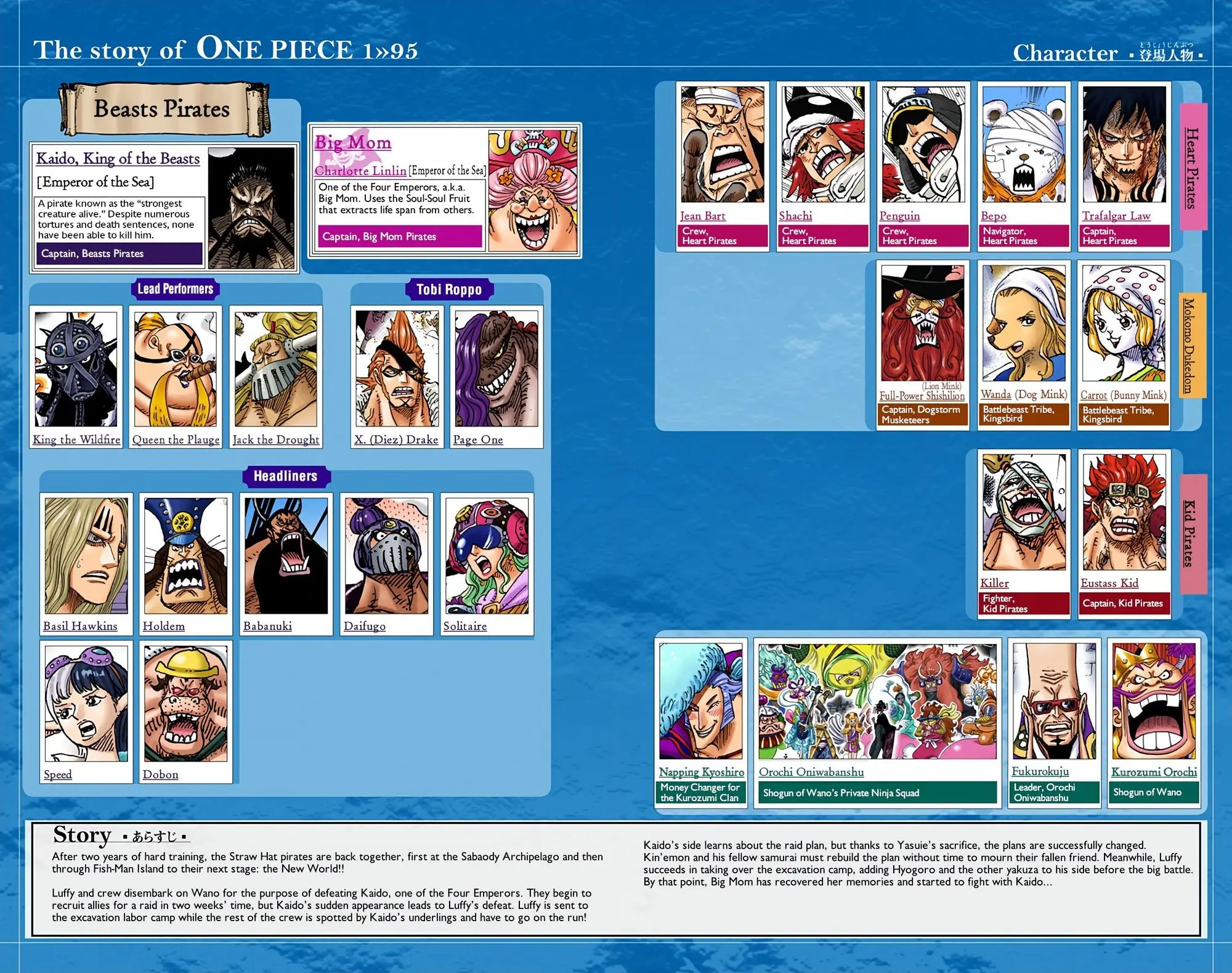 One Piece Colored, chapter 954, page 5
