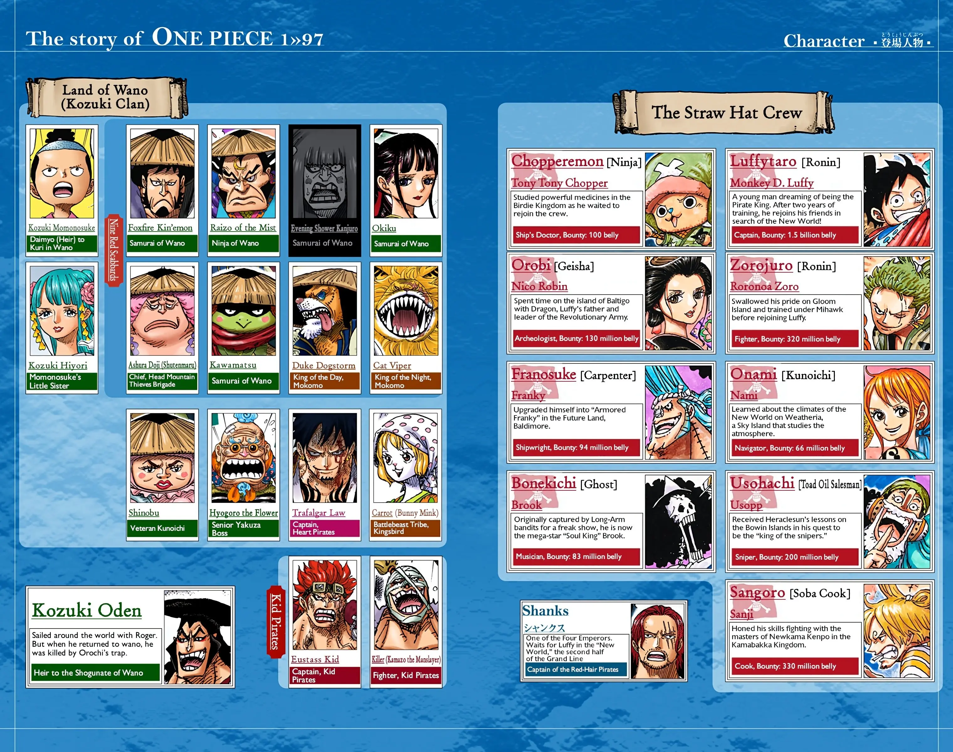 One Piece Colored, chapter 975, page 4