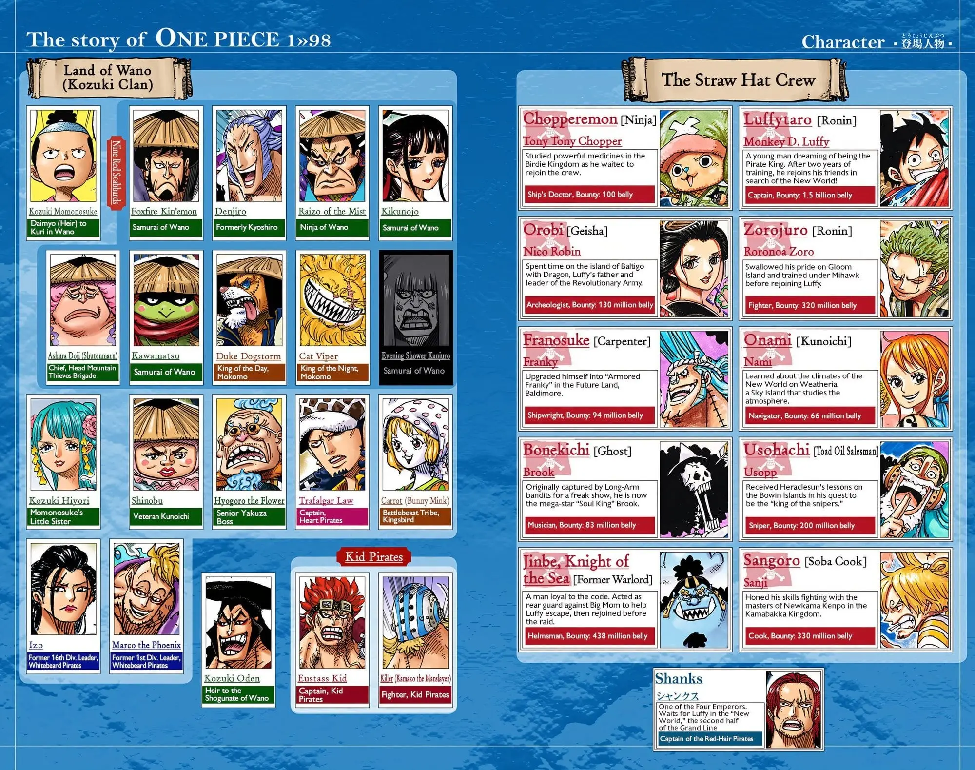 One Piece Colored, chapter 985, page 5