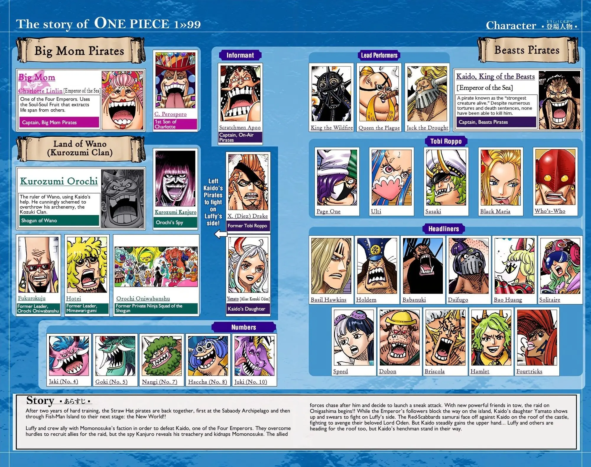 One Piece Colored, chapter 995, page 6