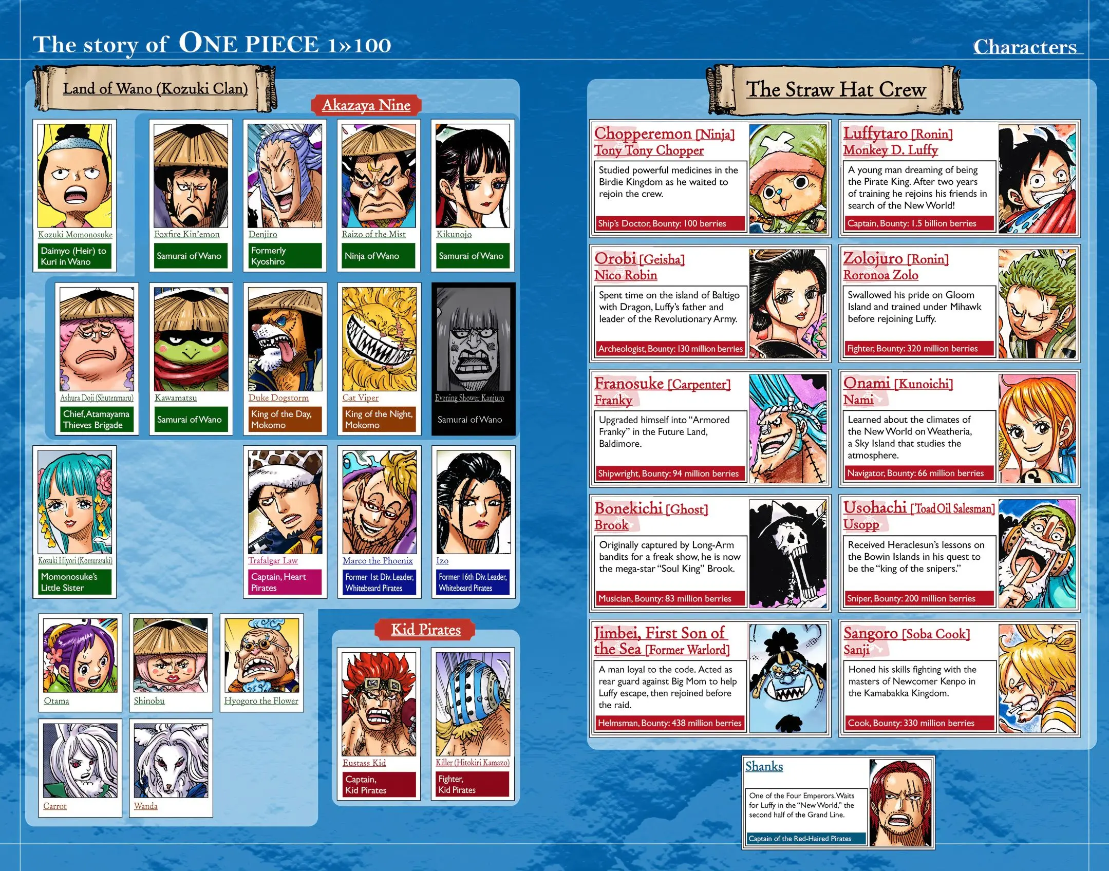 One Piece Colored, chapter 1005, page 3