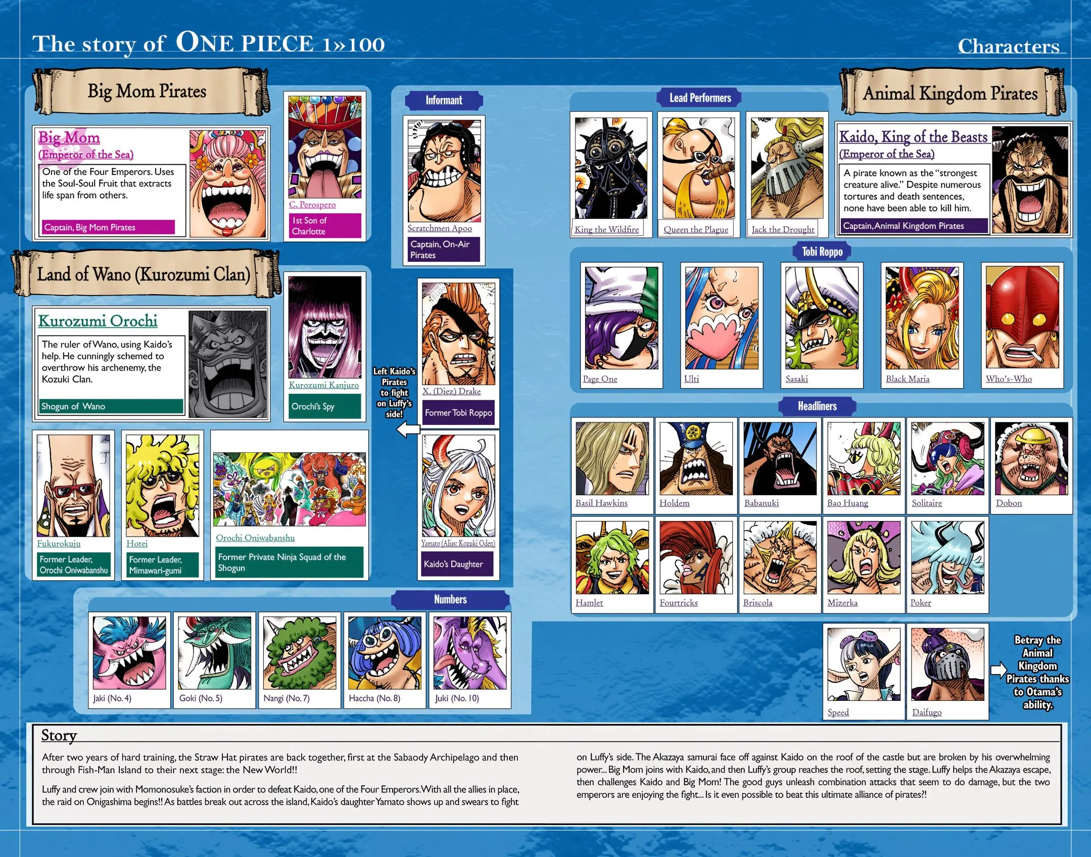 One Piece Colored, chapter 1005, page 4