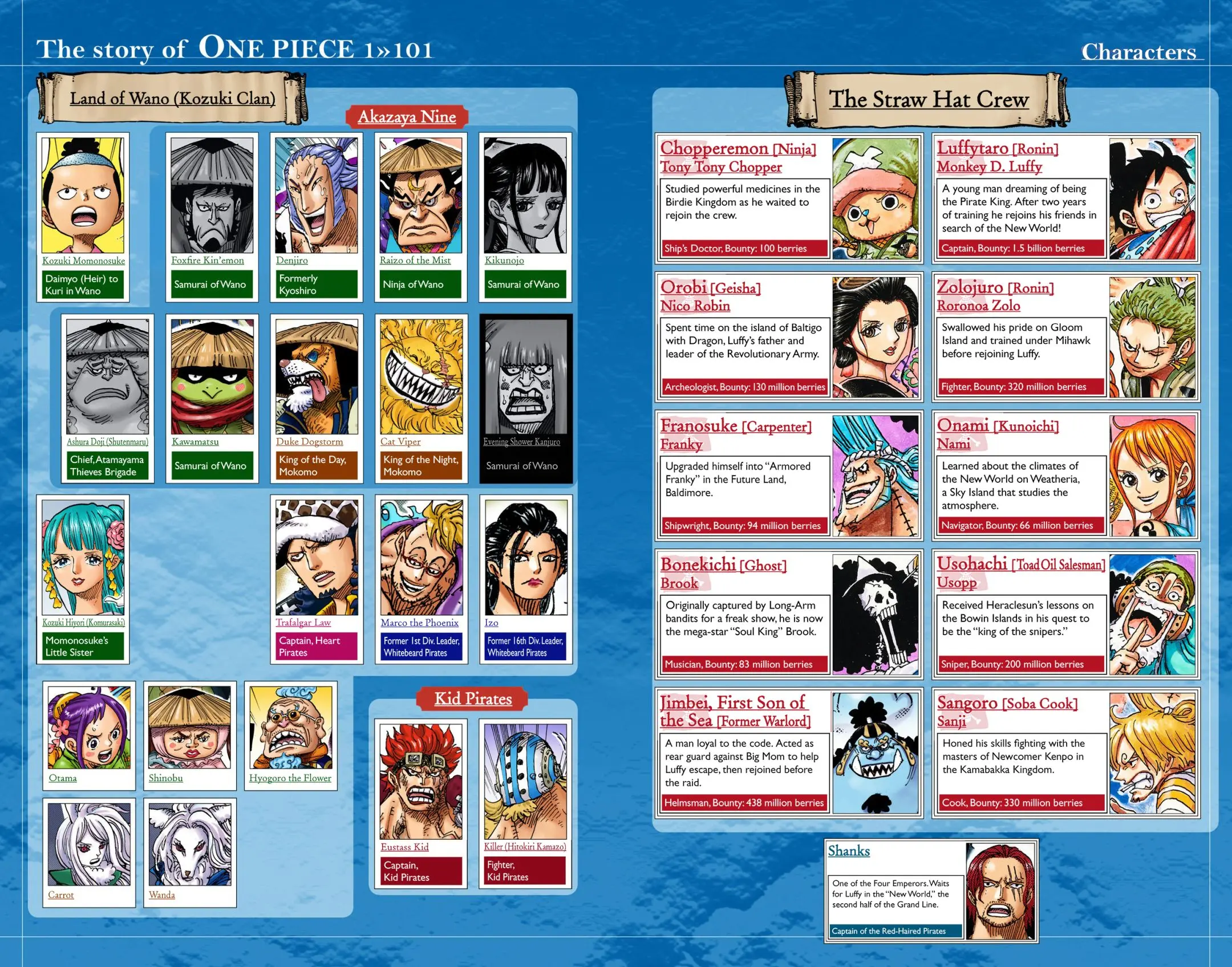 One Piece Colored, chapter 1016, page 3