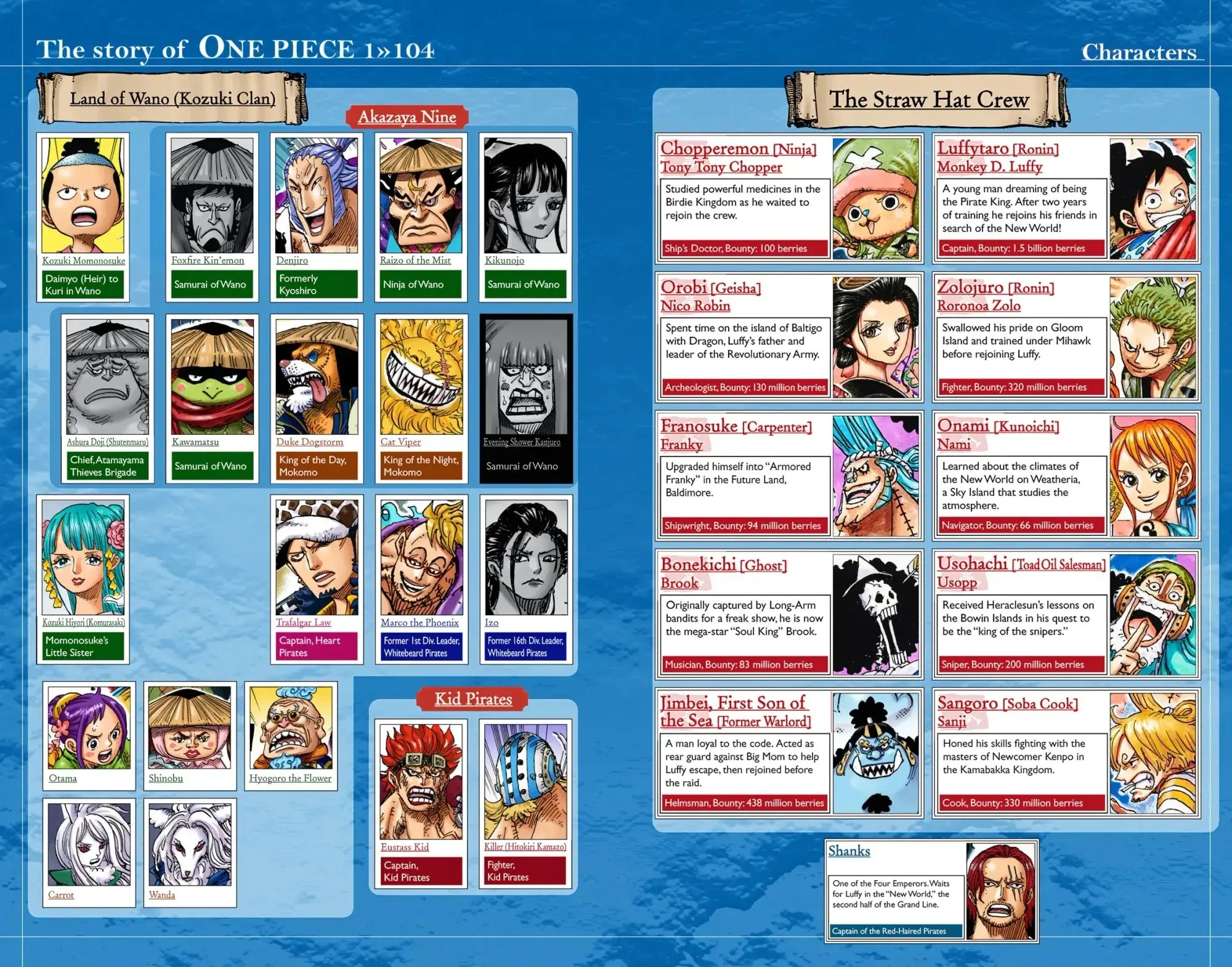 One Piece Colored, chapter 1047, page 3