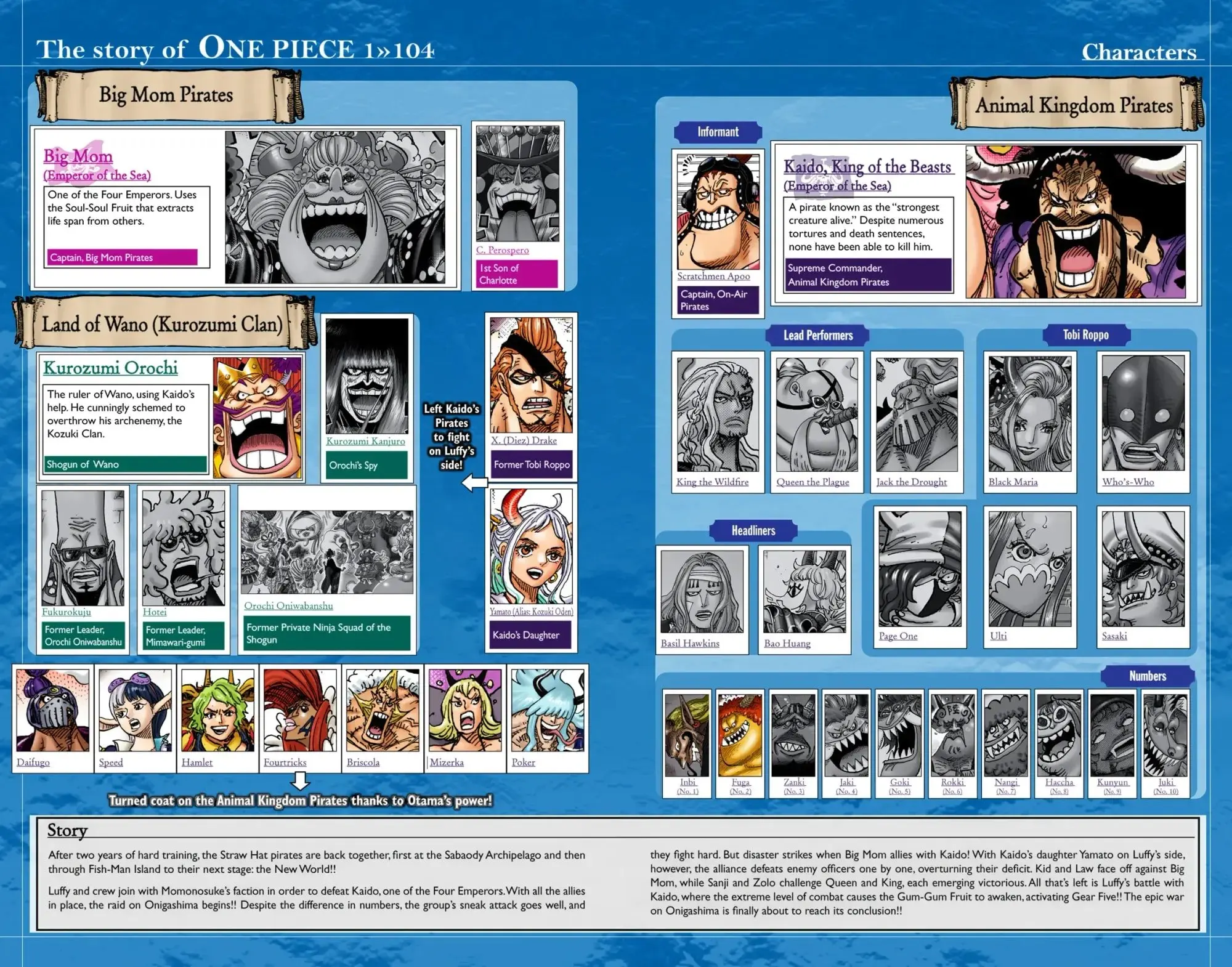 One Piece Colored, chapter 1047, page 4