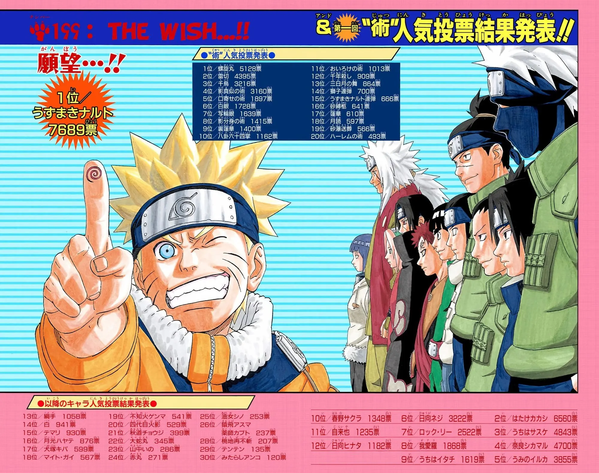 Naruto Colored Manga Online, chapter 199, page 2