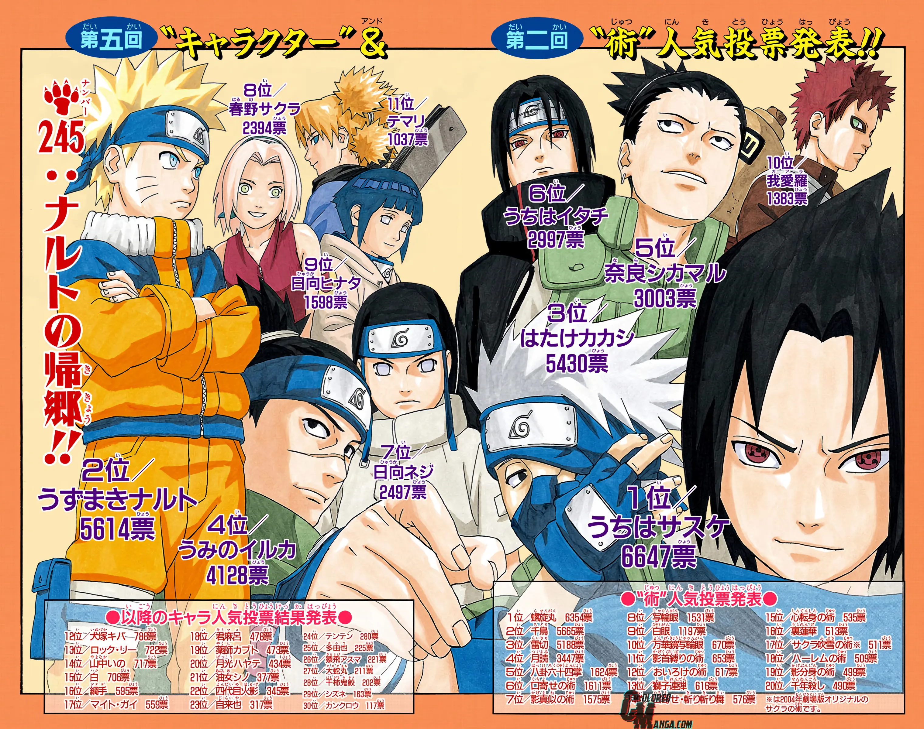 Naruto Colored Manga Online, chapter 245, page 7