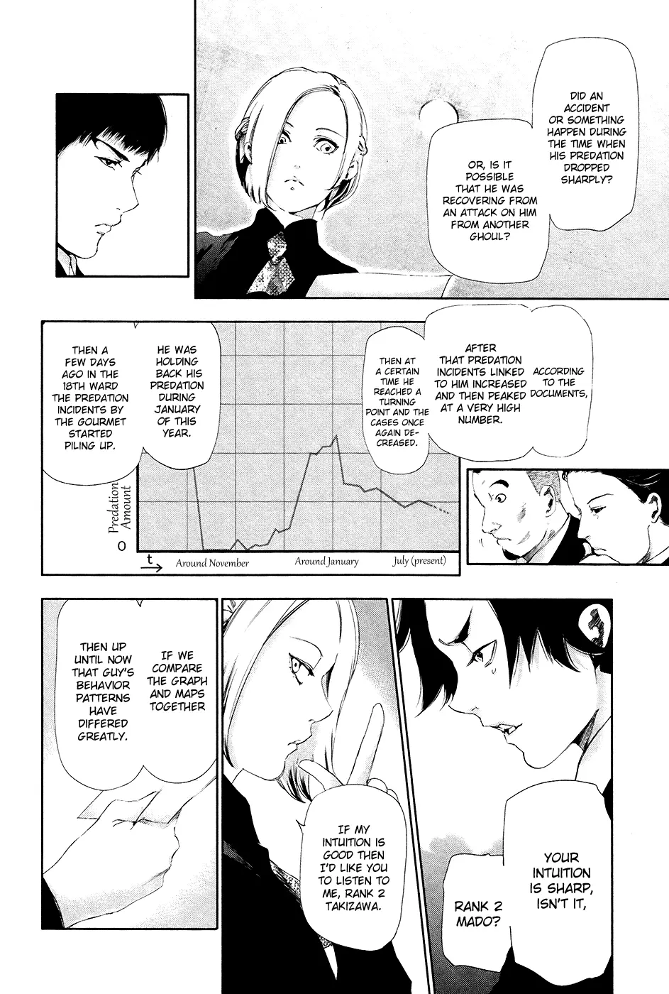 Tokyo Ghoul, chapter 81, page 6