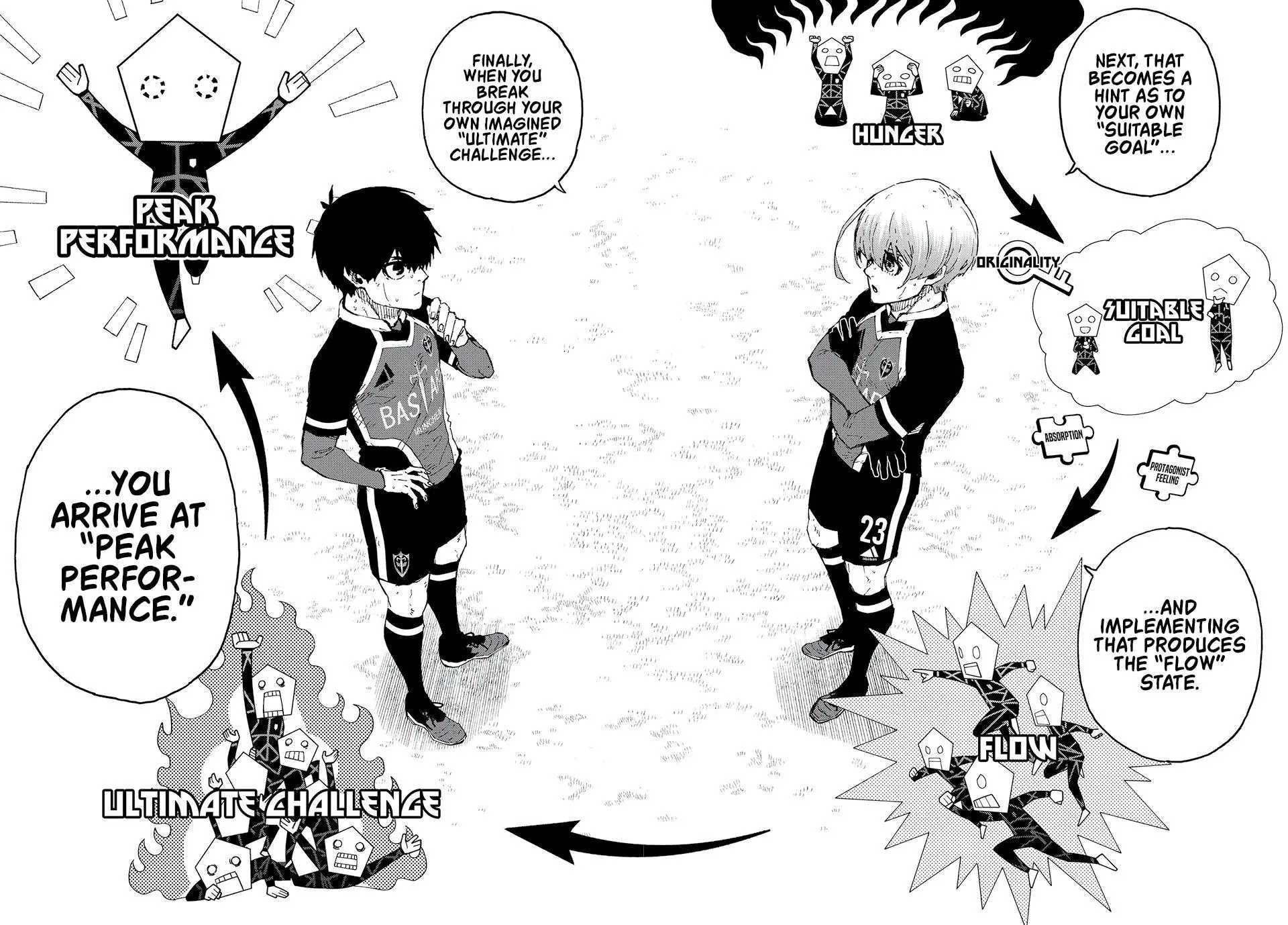 B Lock Manga, chapter 253, page 13