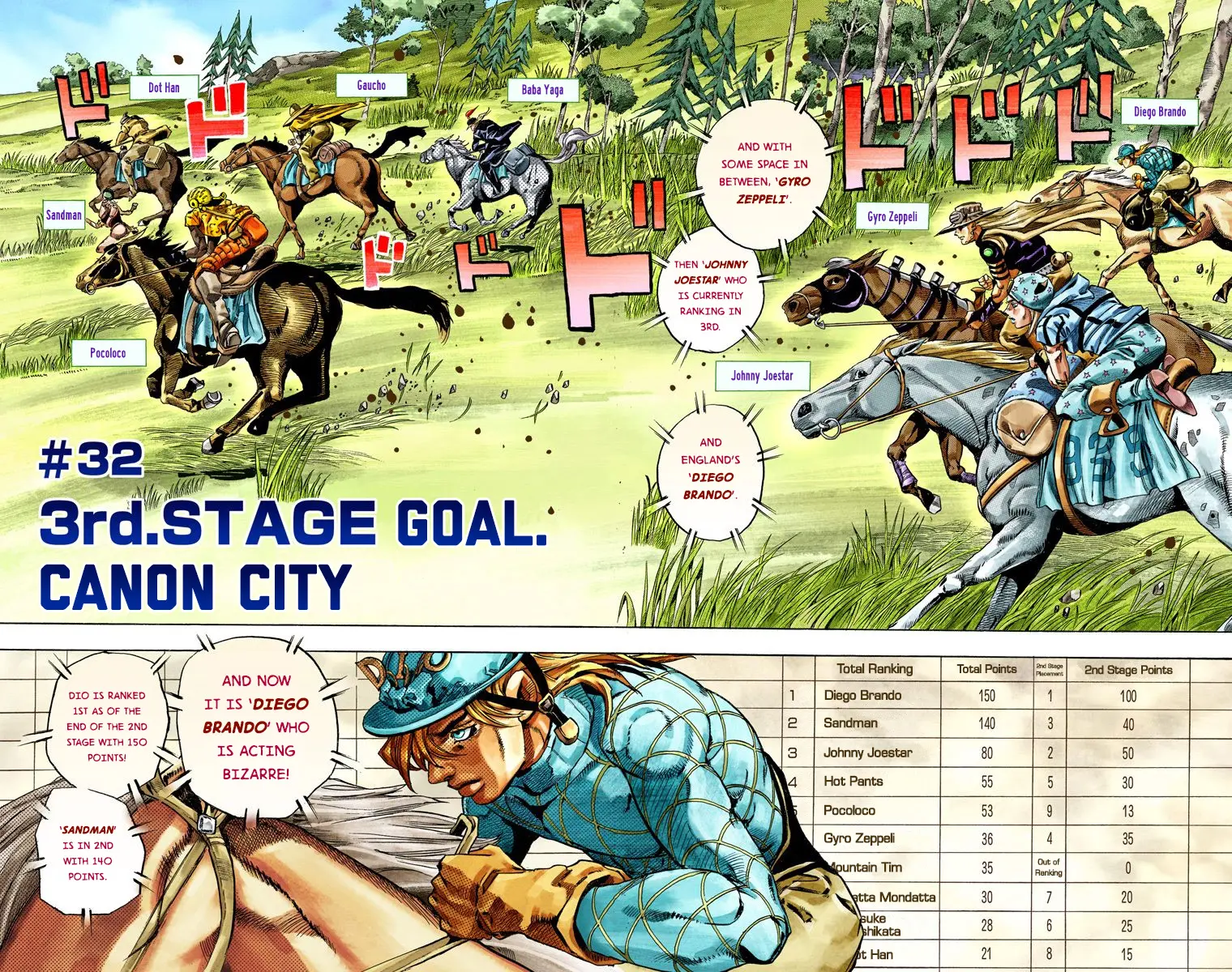 JoJo's Bizarre Adventure Steel Ball Run Colored Manga, chapter 32, page 3