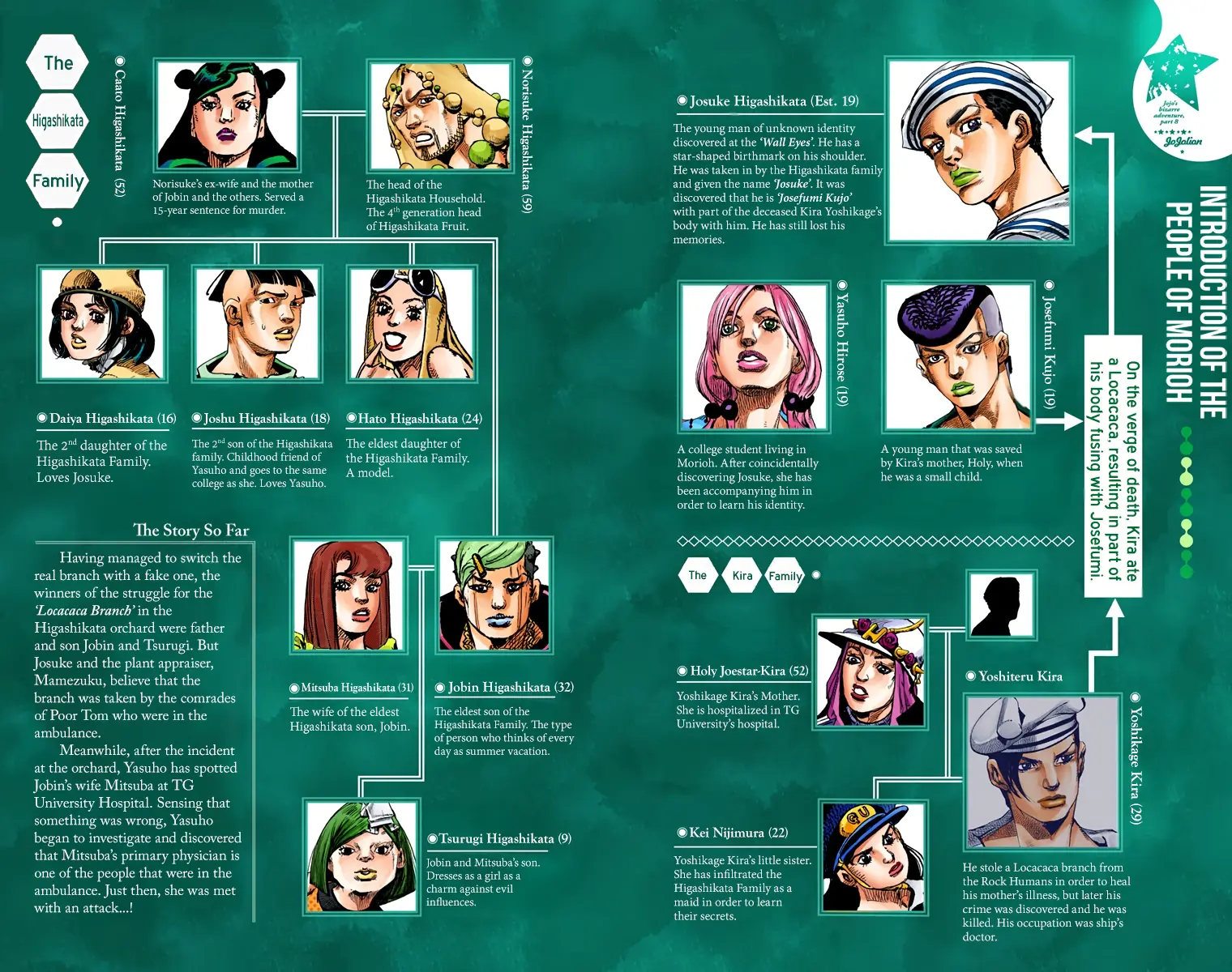 JoJo's Bizarre Adventure, Part 8: JoJolion Colored Manga, chapter 79, page 2