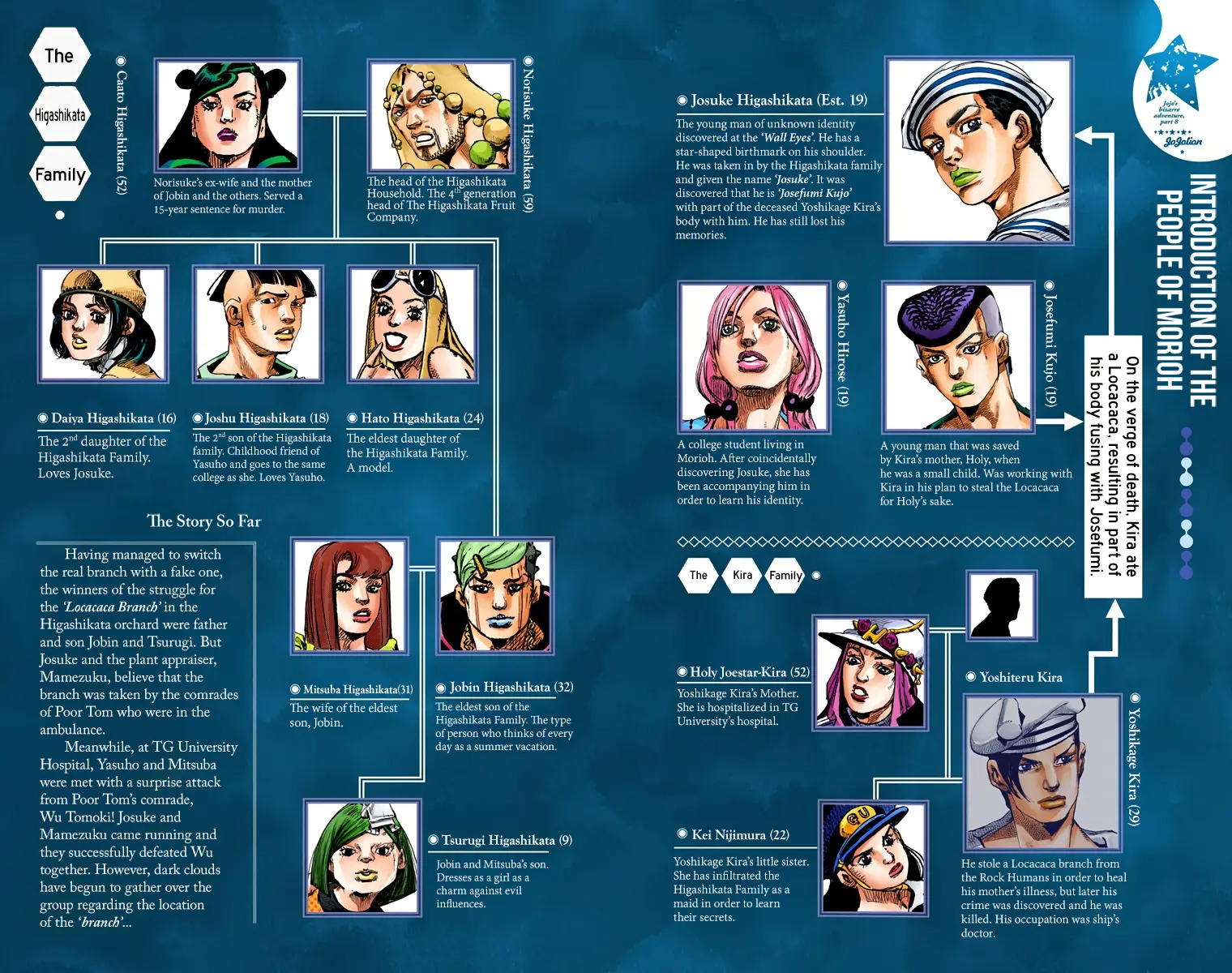 JoJo's Bizarre Adventure, Part 8: JoJolion Colored Manga, chapter 83, page 2