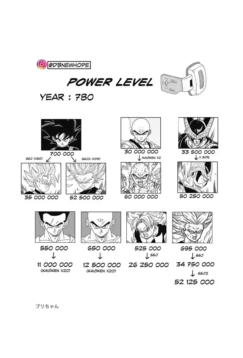 Dragon Ball: New Hope, chapter 8, page 68