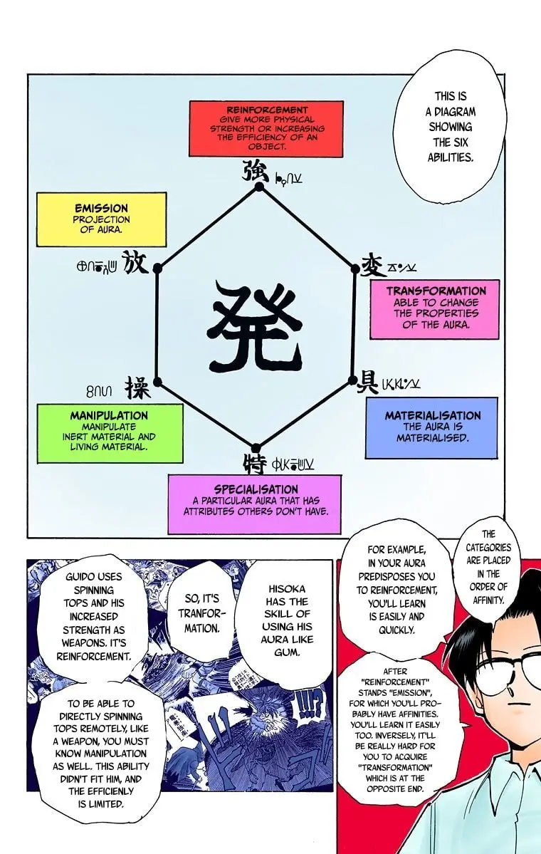 Hunter x Hunter Colored Manga, chapter 60, page 4