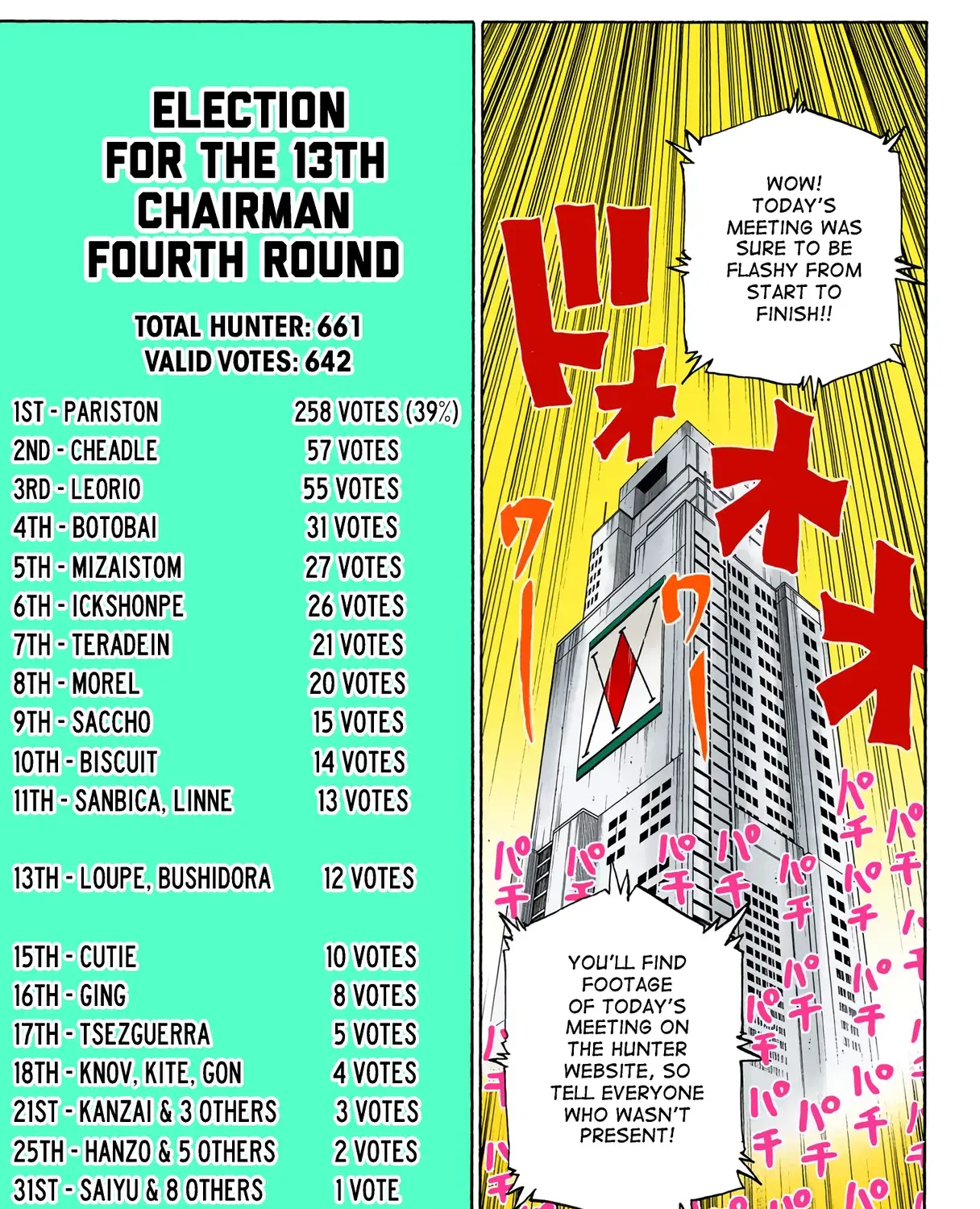 Hunter x Hunter Colored Manga, chapter 325, page 33