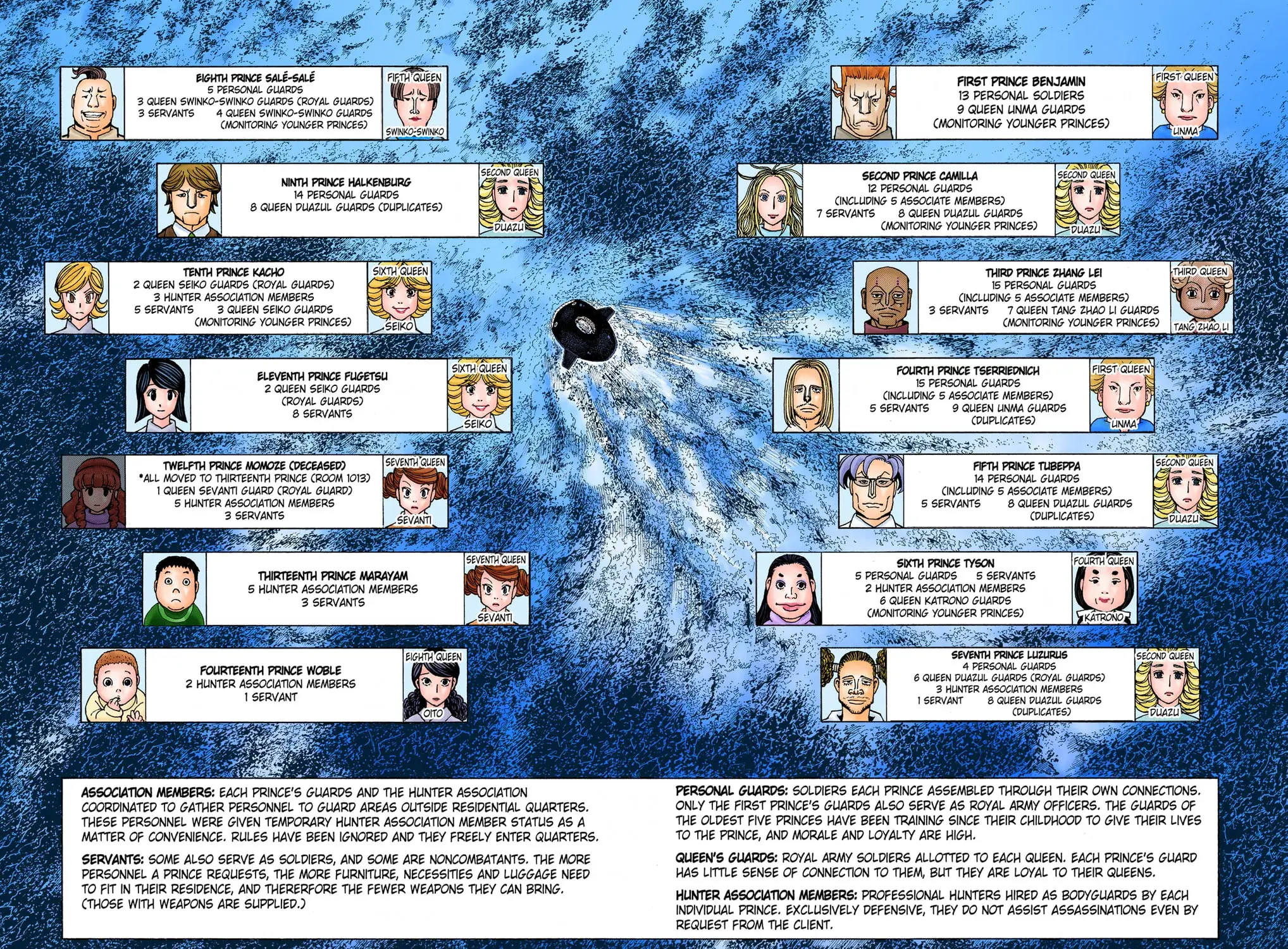 Hunter x Hunter Colored Manga, chapter 374, page 15