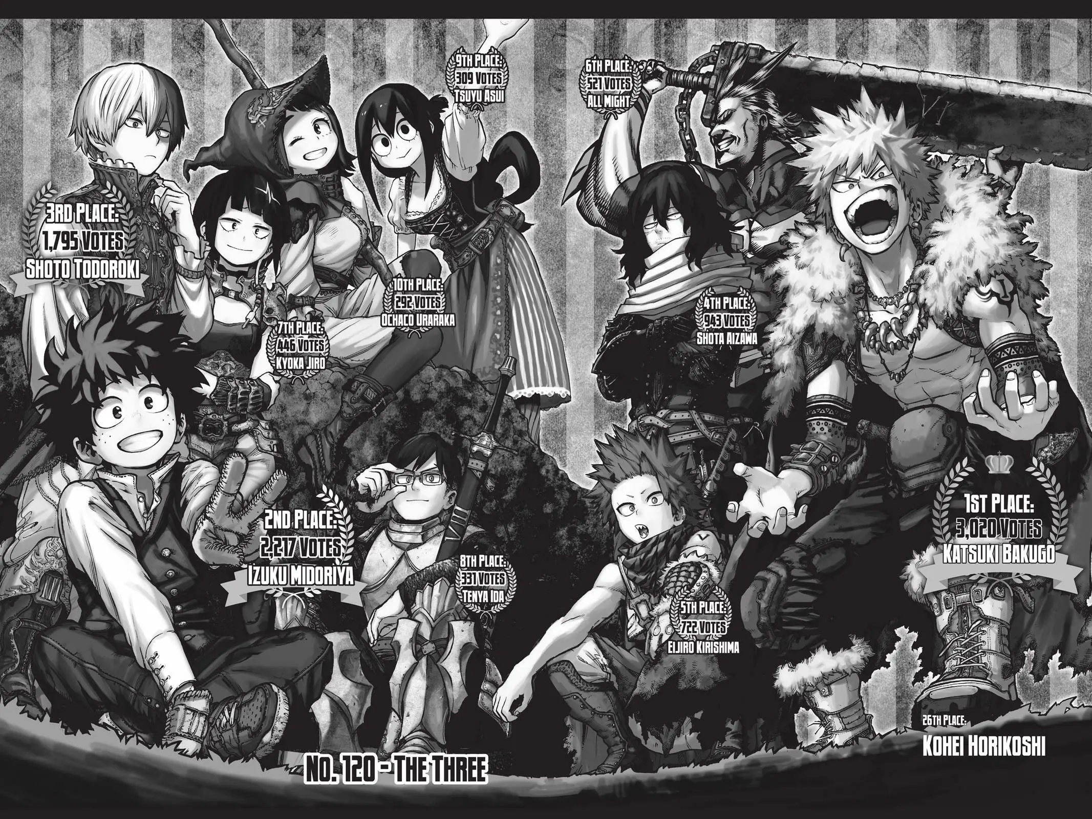 My Hero Academia, chapter 120, page 2