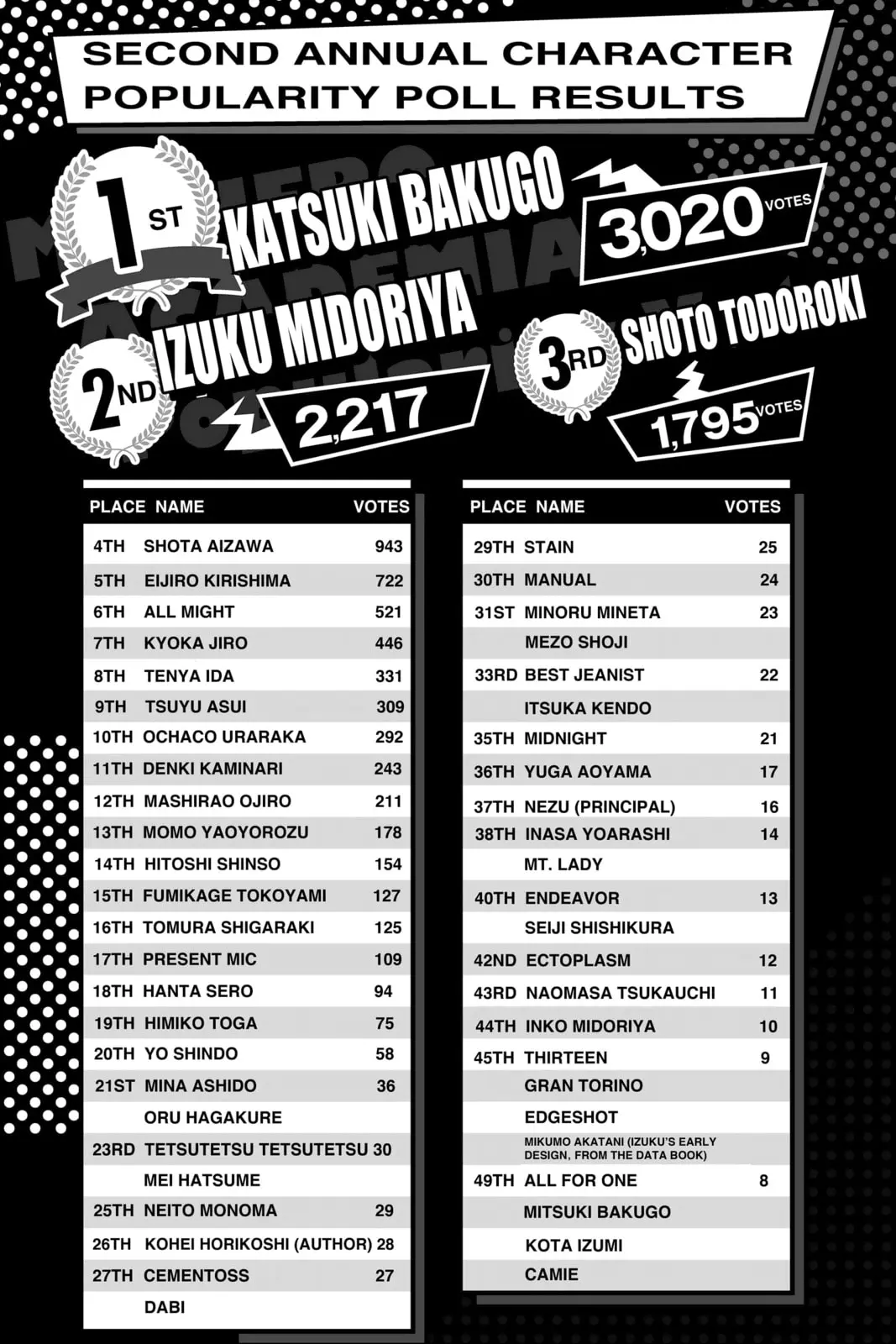 My Hero Academia, chapter 128, page 21