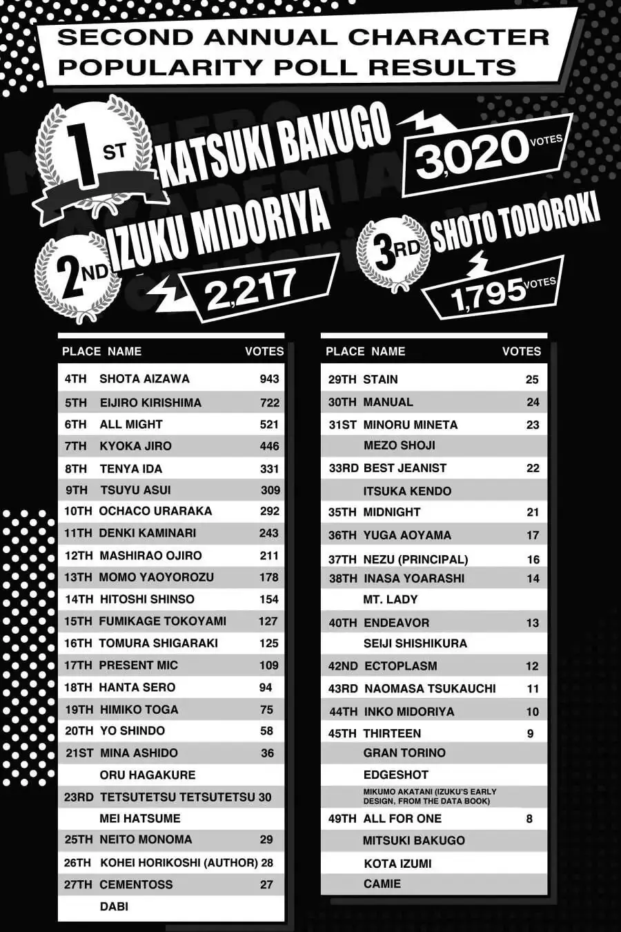 My Hero Academia, chapter 128.5, page 3