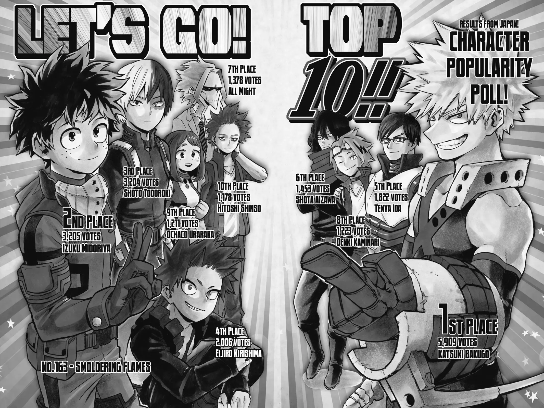 My Hero Academia, chapter 163, page 1