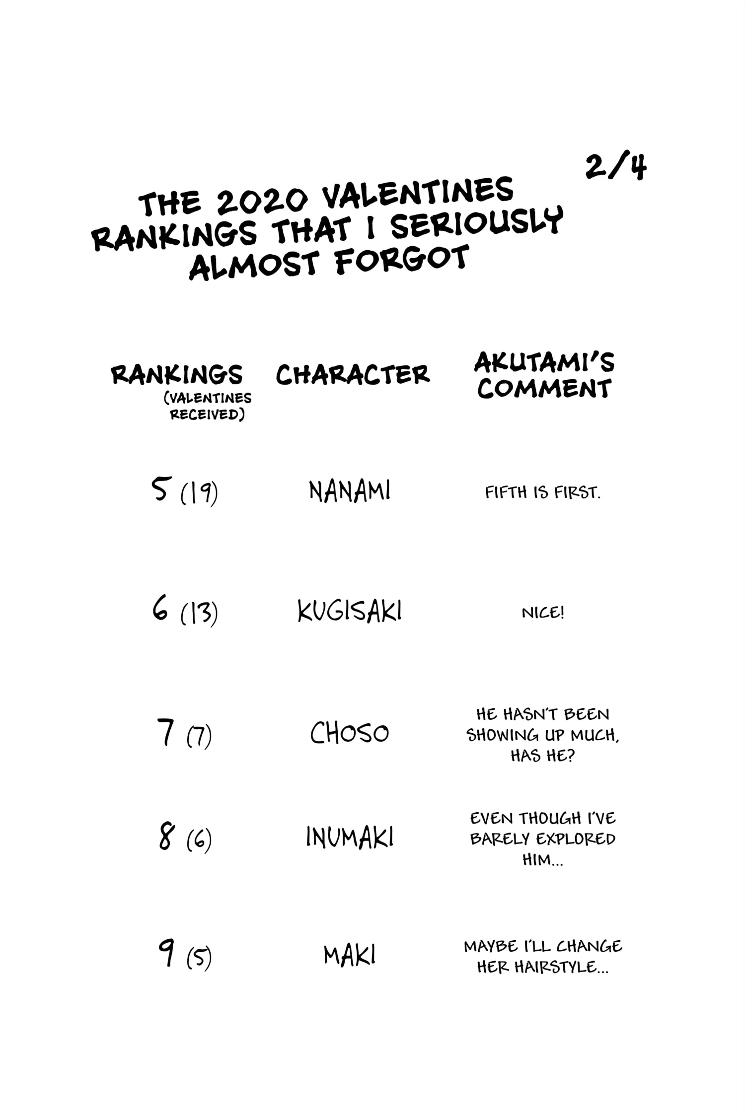 Jujutsu Kaisen (JJK) Manga Online, chapter Vol 14, page 43