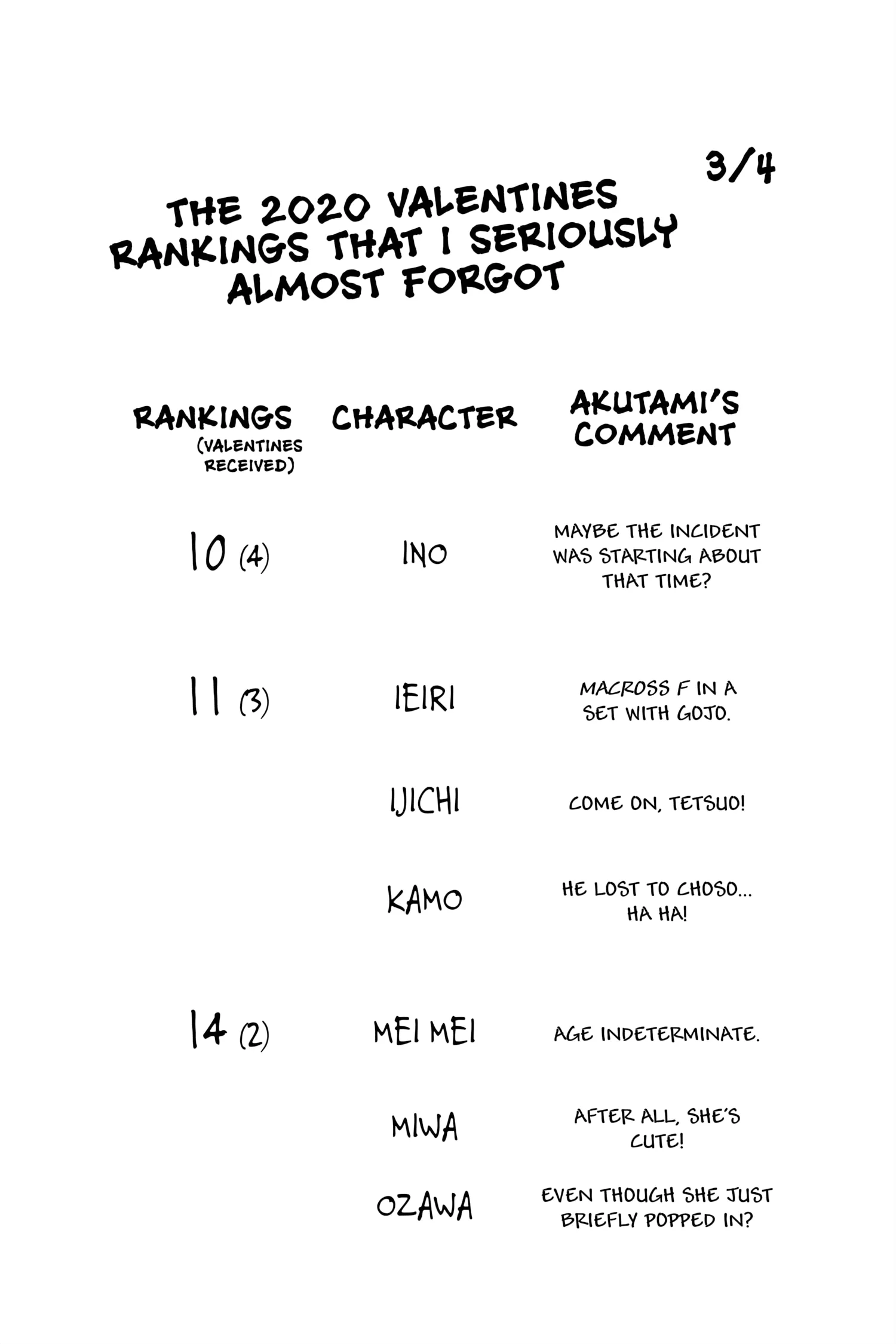 Jujutsu Kaisen (JJK) Manga Online, chapter Vol 14, page 61
