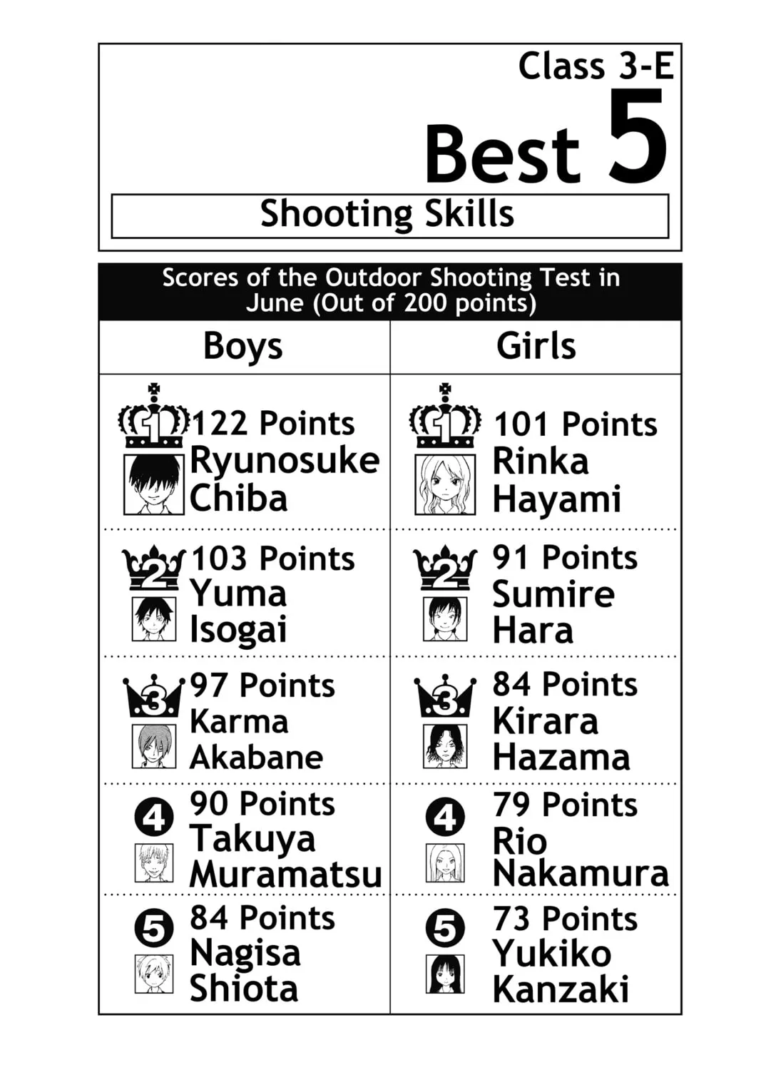 Assassination Classroom, chapter 31, page 39