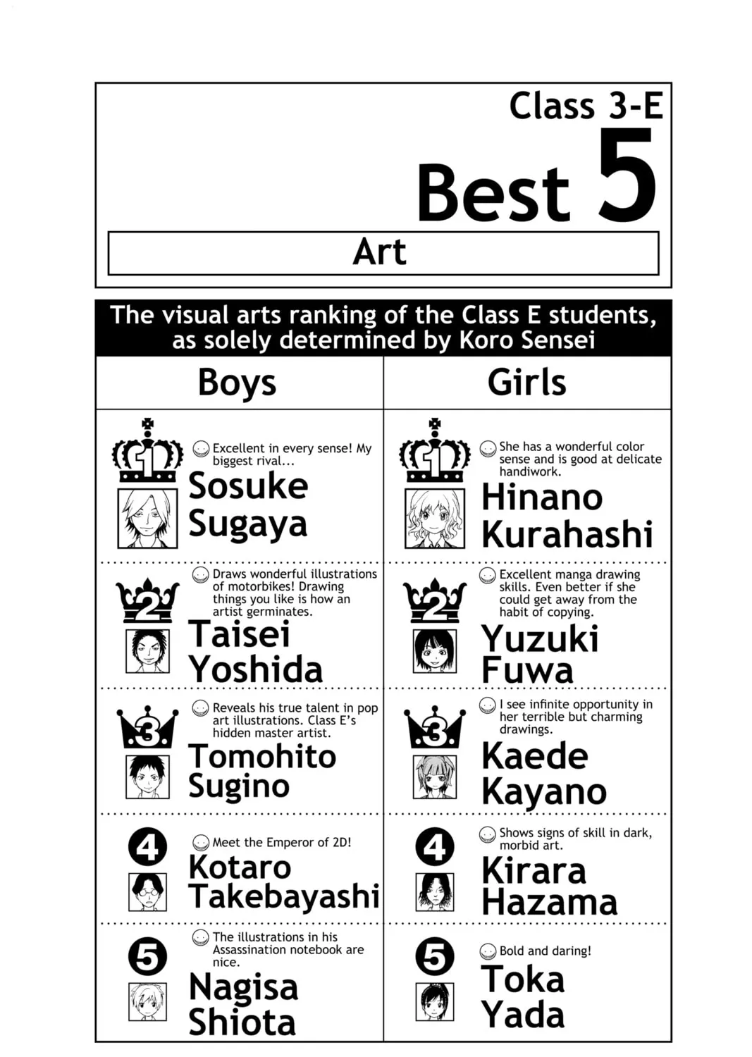 Assassination Classroom, chapter 37, page 39