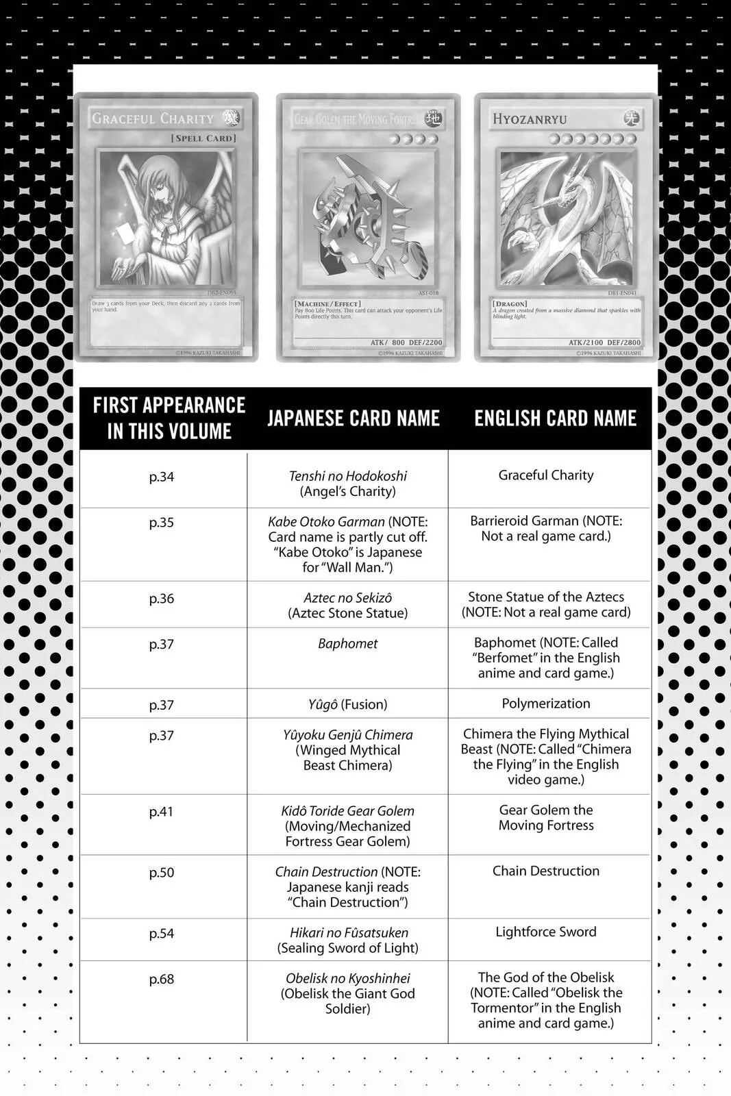 Yu-Gi-Oh!, chapter 160, page 29
